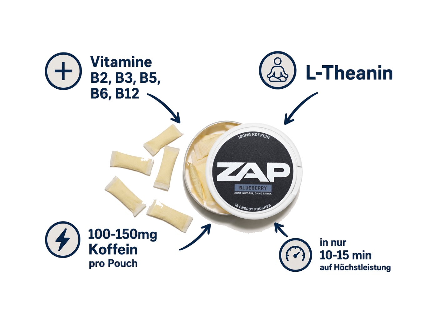 ZAP Energy Pouches vs. Energy Drinks: Der praktische Vergleich für deinen Alltag