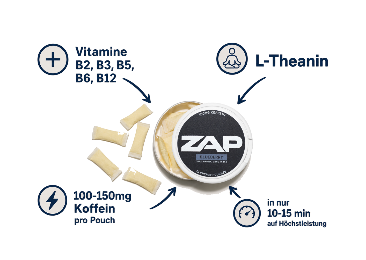 ZAP Energy Pouches vs. Energy Drinks: Der praktische Vergleich für deinen Alltag